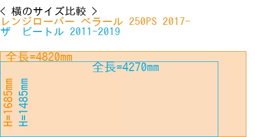 #レンジローバー べラール 250PS 2017- + ザ　ビートル 2011-2019